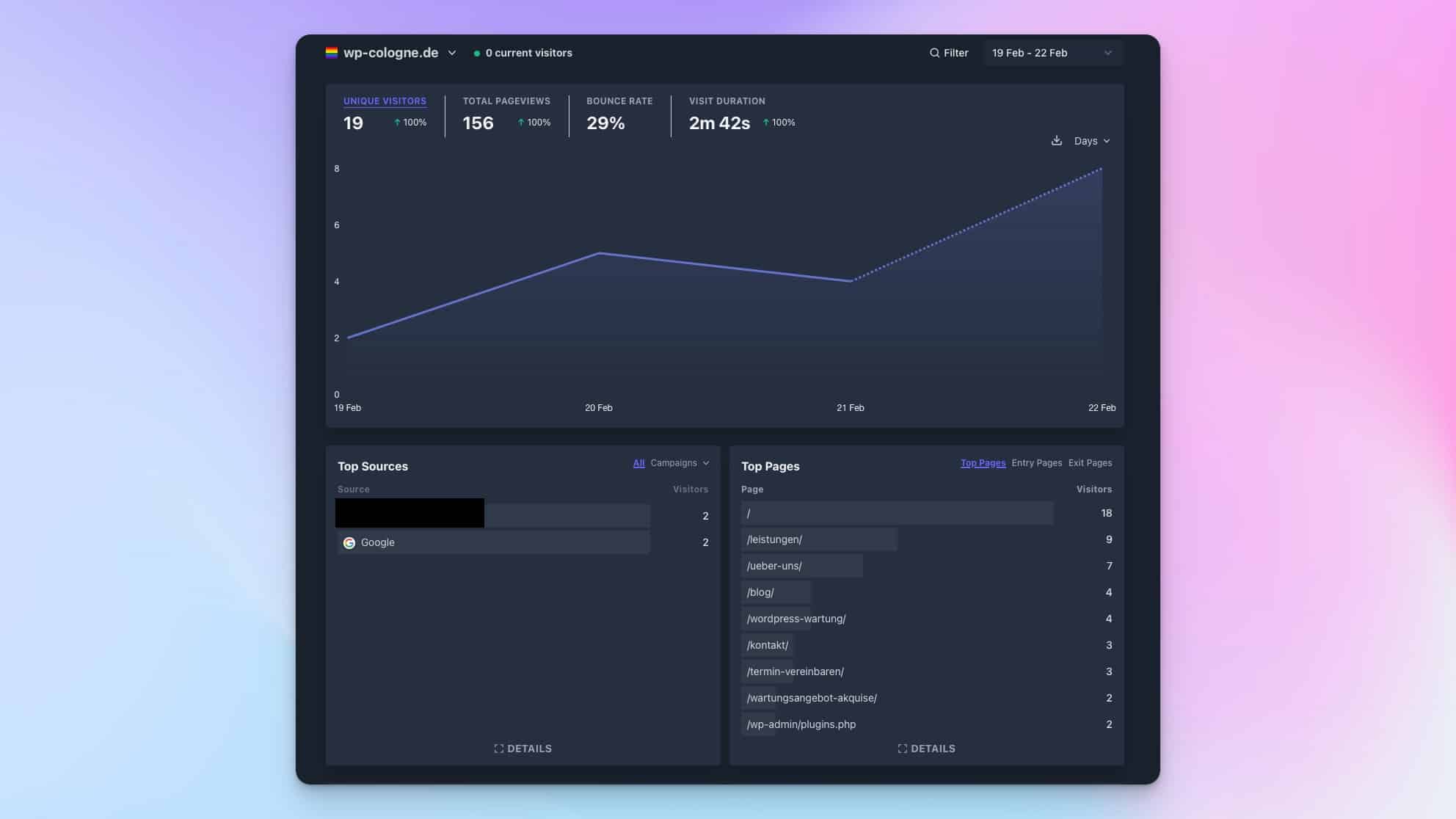Das Dashboard von Plausible Analytics